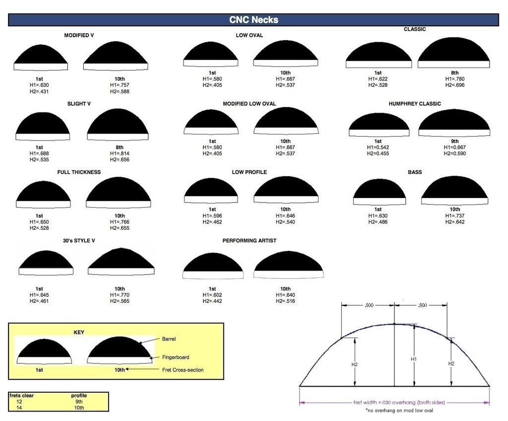 Guitar Neck Profile Template Neckshapes Гитара Pinterest