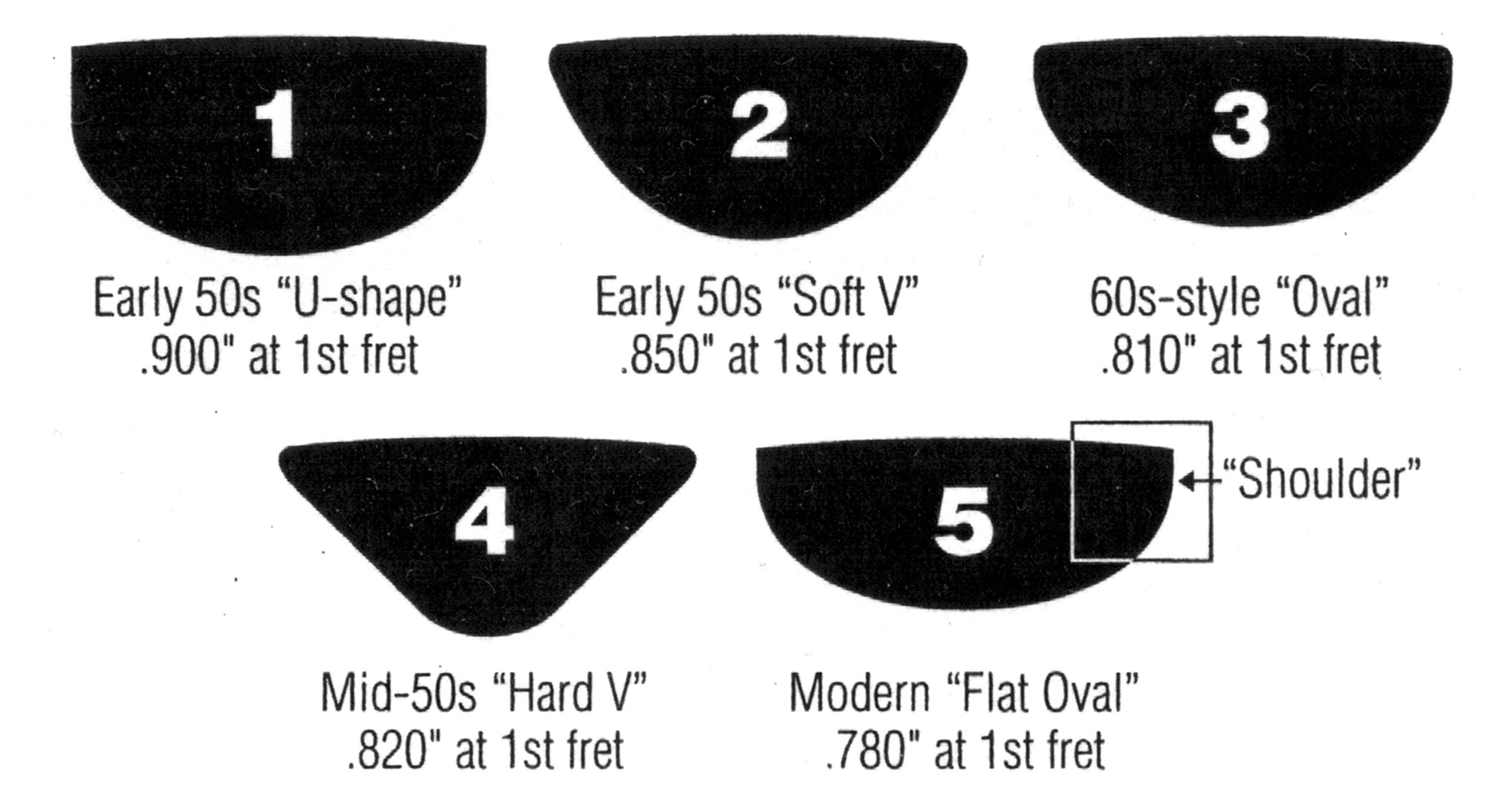 Guitar Neck Profile Template What Neck Shape Do My Guitars Really Have