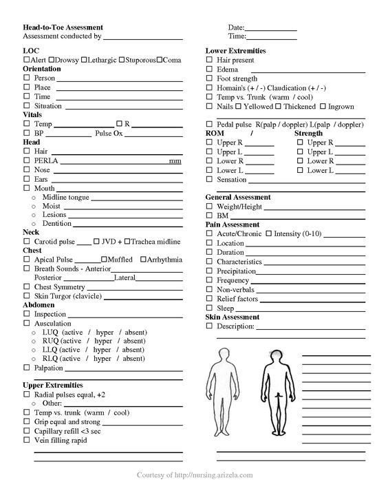 Head to toe assessment Template Nursing Head to toe assessment Cheat Sheet
