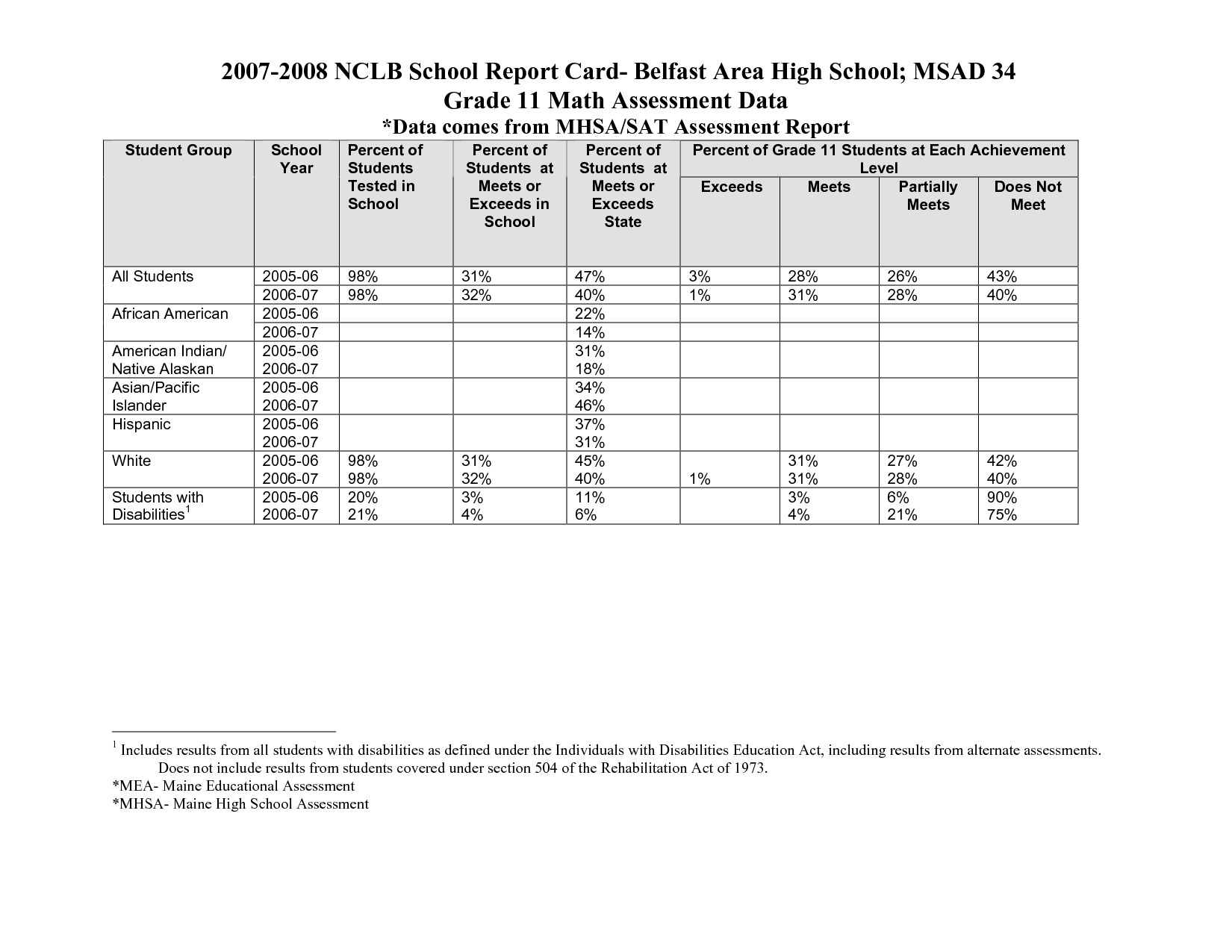 High School Report Card Template 14 Best Of thesis Statement Worksheet High School