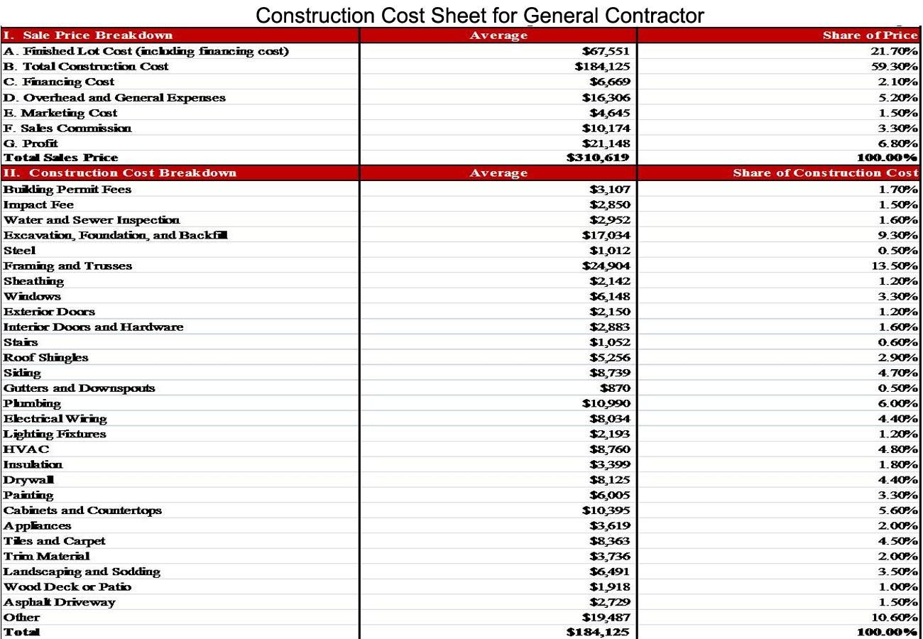 Home Construction Budget Spreadsheet Construction Cost Sheet for General Contractor