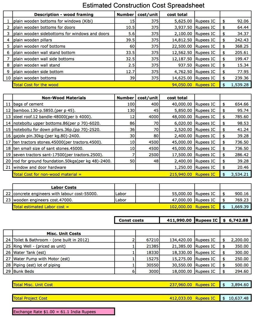 Home Construction Budget Spreadsheet Estimated Construction Cost Spreadsheet