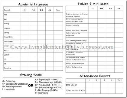 Homeschool Report Card Template Word Free Homeschool Report Cards