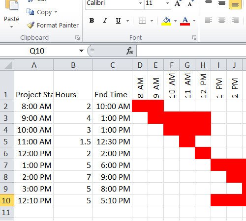 Hourly Chart Template Hourly Gantt Chart Template Excel