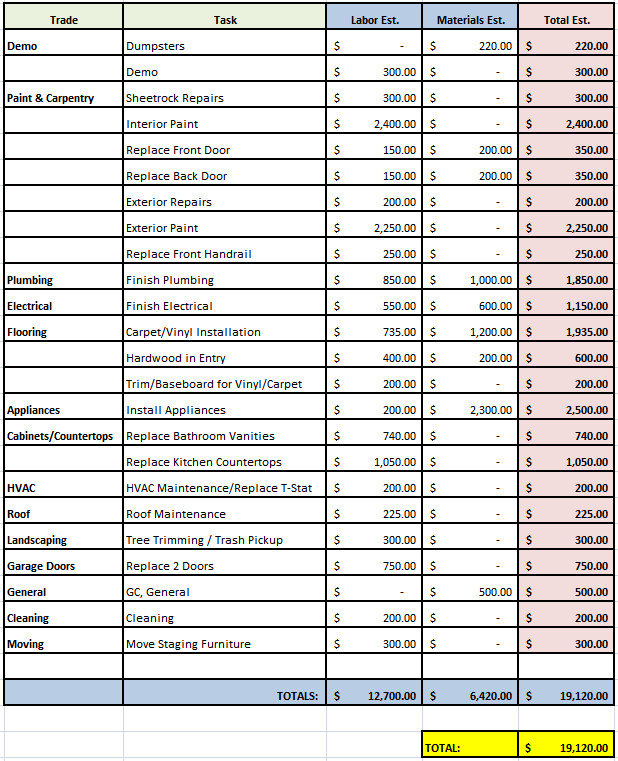 House Flipping Budget Spreadsheet Template House 29 Preliminary Bud