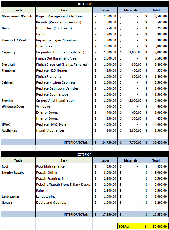 House Flipping Budget Spreadsheet Template House 38 Preliminary Bud