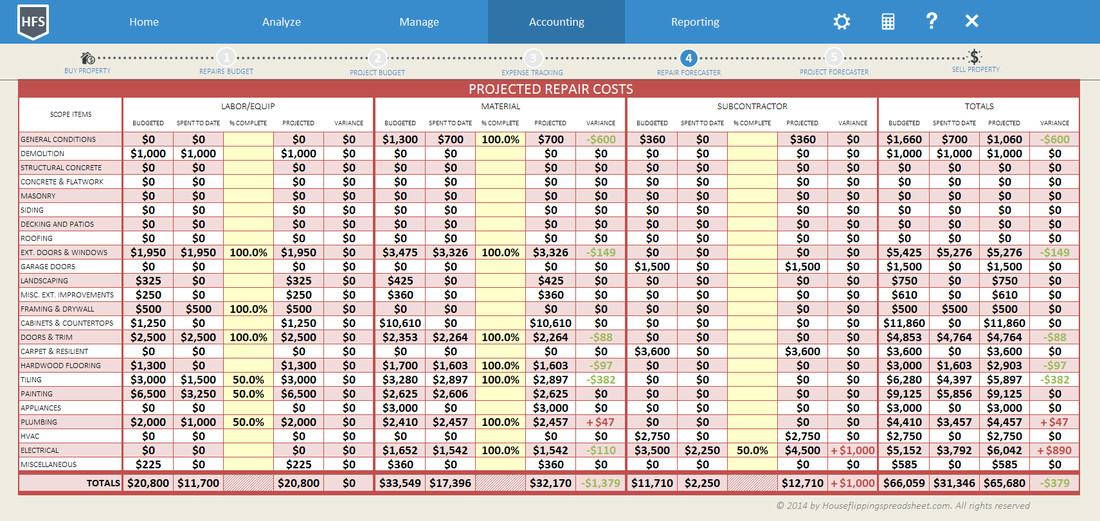 House Flipping Budget Spreadsheet Template Repair forecaster House Flipping Spreadsheet