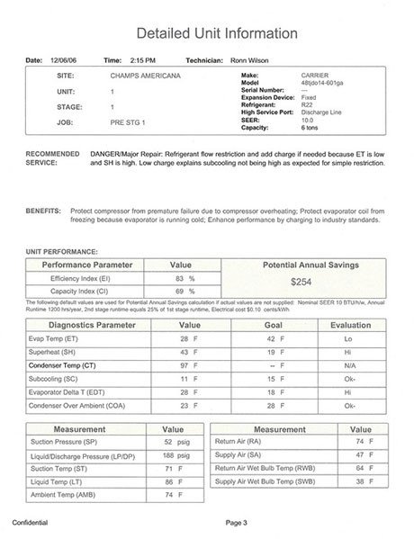 Hvac Inspection Report Template Mercial Hvac Inspection Reports