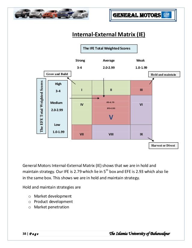 Ie Matrix Template General Motor Strategic Management Analysis