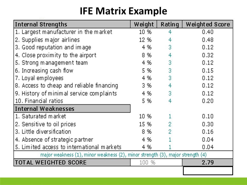Ie Matrix Template Strategy Business Intelligence and Leadership for Hr
