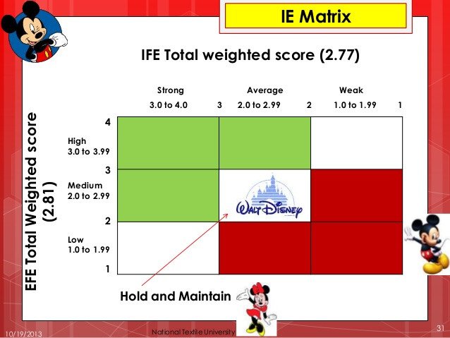 Ie Matrix Template Walt Disney Pany Case Study