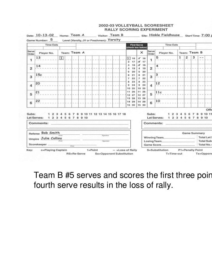 Ihsa Volleyball Lineup Sheet Volleyball Scoring