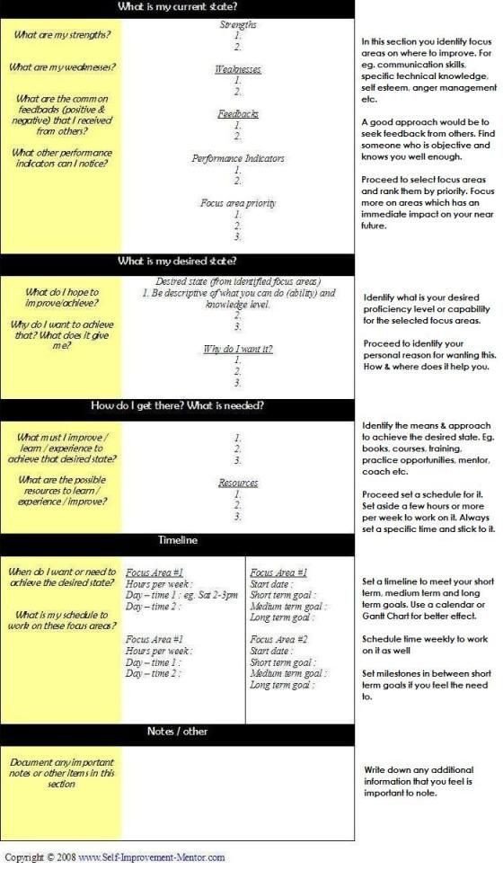 Individual Development Plan Template 1000 Ideas About Goals Template On Pinterest