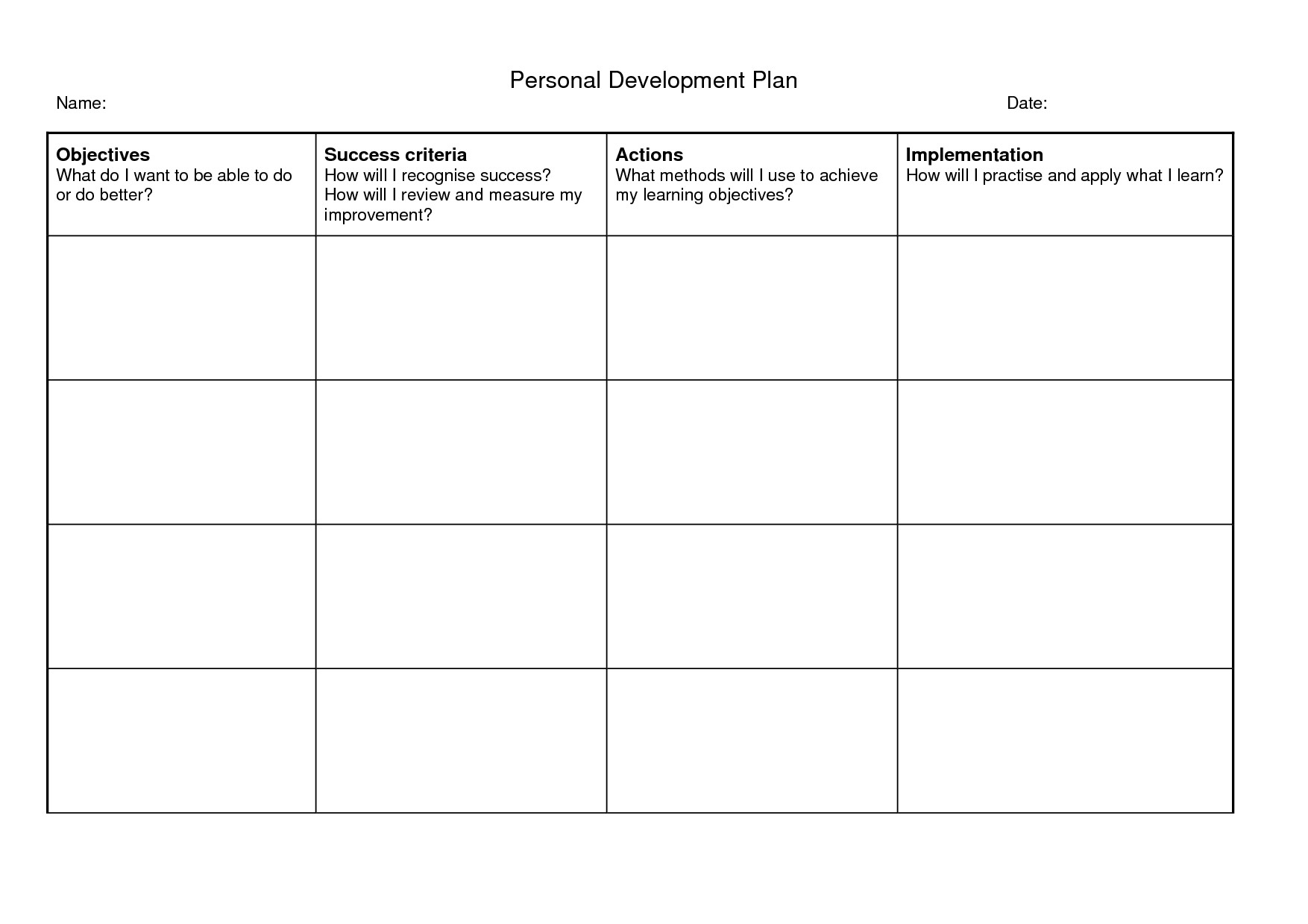 Individual Development Plan Template 6 Free Personal Development Plan Templates Excel Pdf formats