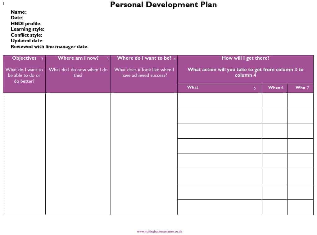 Individual Development Plan Template 6 Personal Development Plan Templates Excel Pdf formats