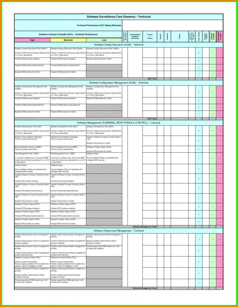 Internal Audit Checklist Template Excel Certificates Templates Audit Template Excel Audit Plan