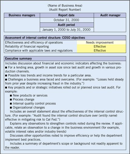 Internal Audit Report Samples Beyond Traditional Audit Techniques