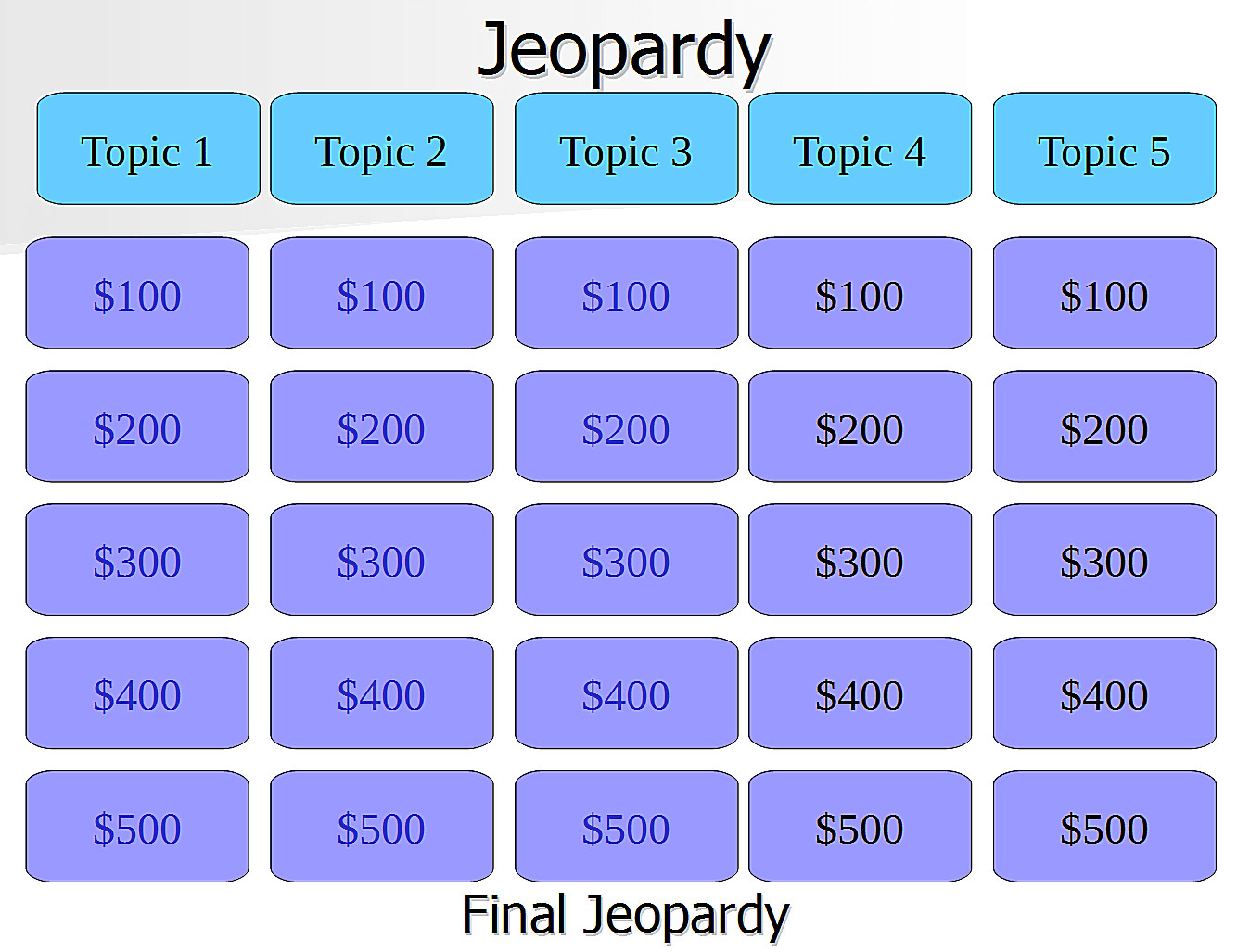 Jeopardy Powerpoint Template with Score 12 Free Jeopardy Templates for the Classroom