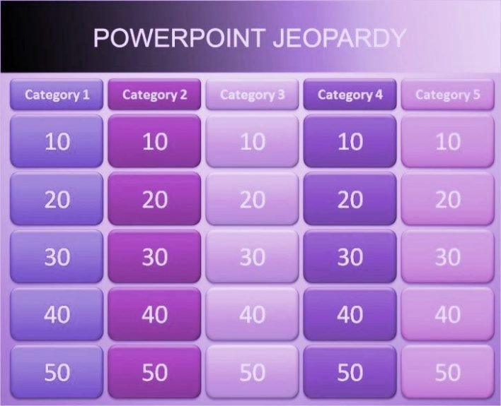 Jeopardy Powerpoint Template with Score Free Jeopardy Powerpoint Template with Score