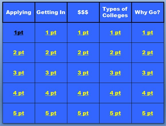 Jeopardy Template with sound Jeopardy Powerpoint Template 8 Free Samples Examples