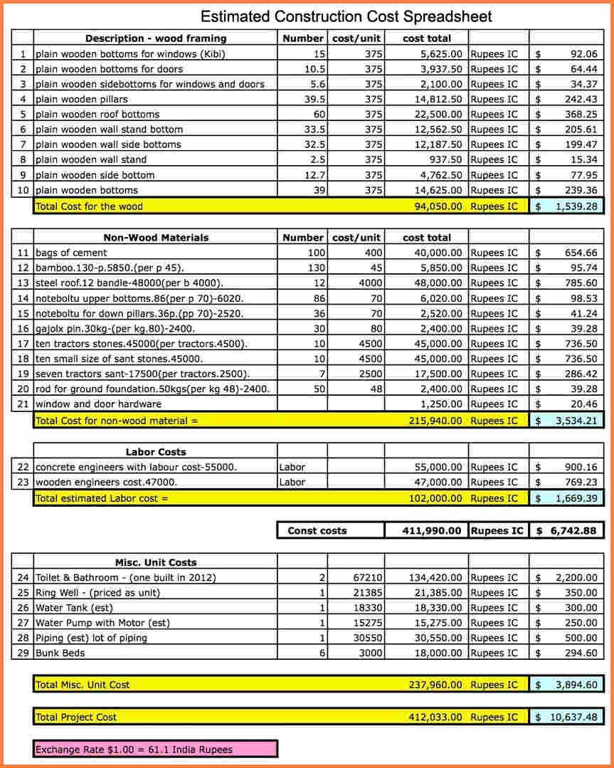 Job Cost Sheet Template Excel 9 Construction Job Costing Spreadsheet