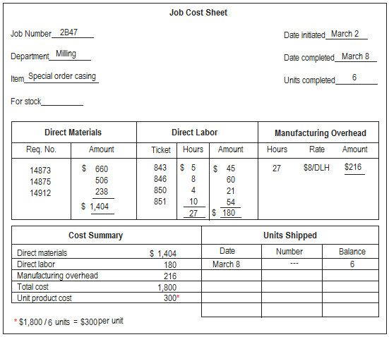 Job Cost Sheet Template Excel Job Cost Sheet Explanation and Example