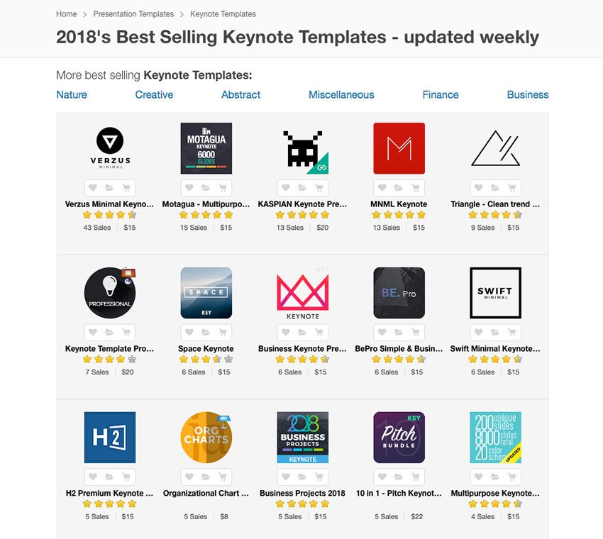 Keynote Templates for Mac 20 Best Keynote Presentation Templates for Mac Users