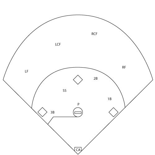 Kickball Roster Template Kickball Part E