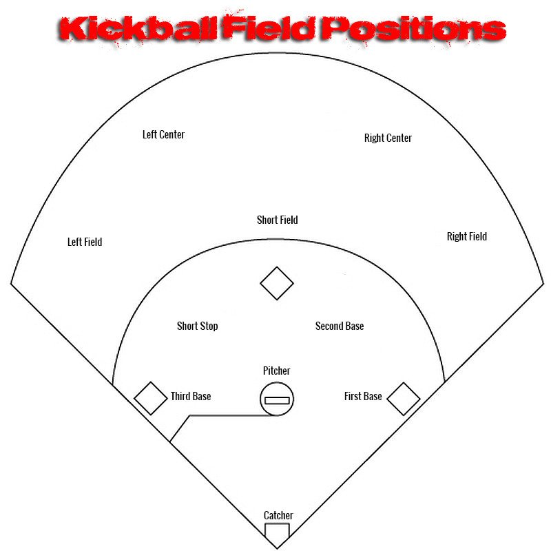 Kickball Roster Template the Kickball Field Positions Dimensions and Diagrams
