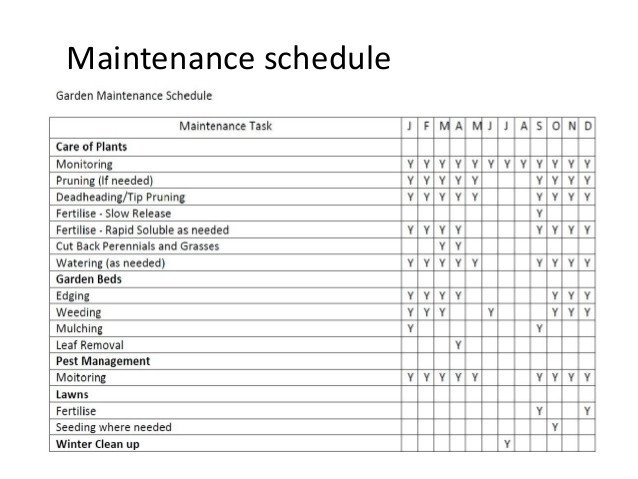 Lawn Maintenance Schedule Template Project 3 Maintenance Plan