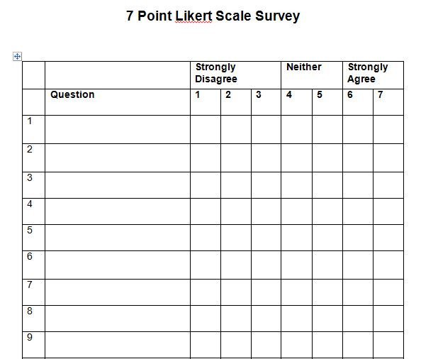 Likert Scale Survey Template 30 Free Likert Scale Templates &amp; Examples Free Template