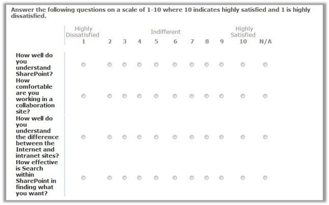 Likert Scale Survey Template February 2014