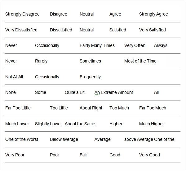 Likert Scale Survey Template Likert Scale Template 13 Free Pdf Doc Excel Download