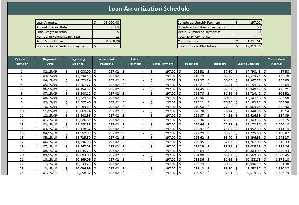 Loan Amortization Excel Template 28 Tables to Calculate Loan Amortization Schedule Excel