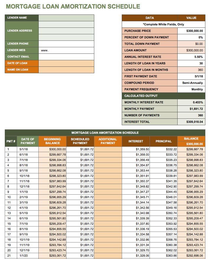 Loan Amortization Excel Template Free Excel Amortization Schedule Templates Smartsheet