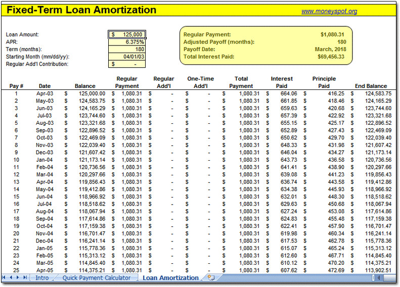 Loan Amortization Excel Template Loan Amortization Spreadsheet Moneyspot