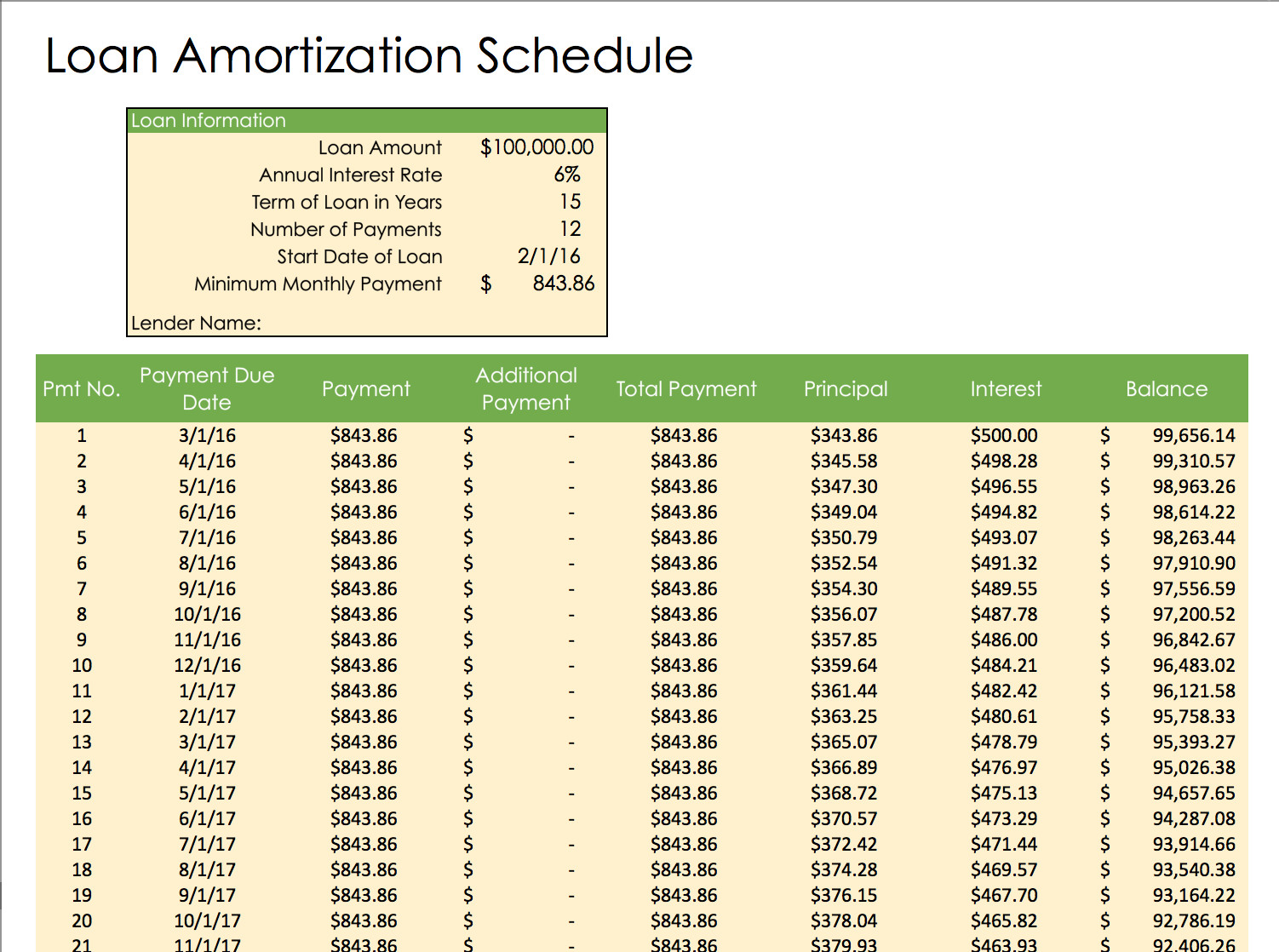 Loan Amortization Template Excel Free Weekly Schedule Templates for Excel Smartsheet