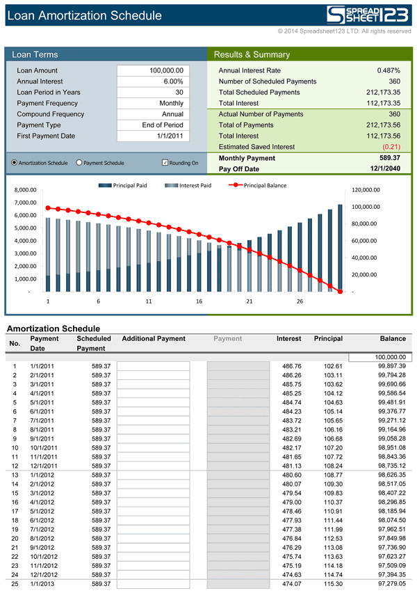 Loan Amortization Template Excel Loan Amortization Schedule