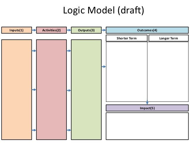 Logic Model Template Powerpoint Logic Model Template