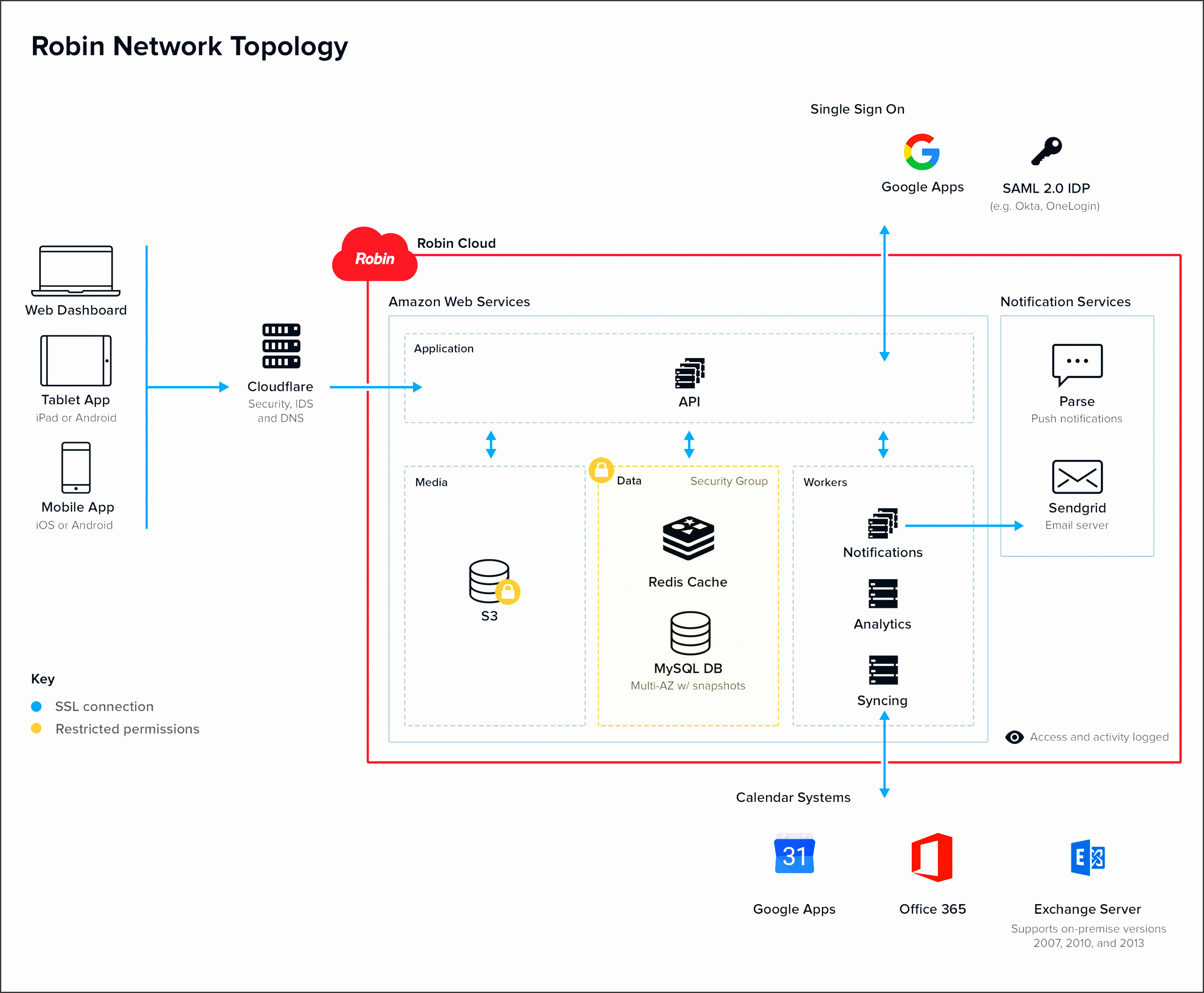 Map Key Template 11 Download Free Fishbone Diagram Template