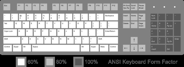 Map Key Template File Ansi Keyboard Layout Diagram with form Factorg