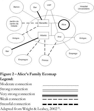 Map Key Template social Mapping Template