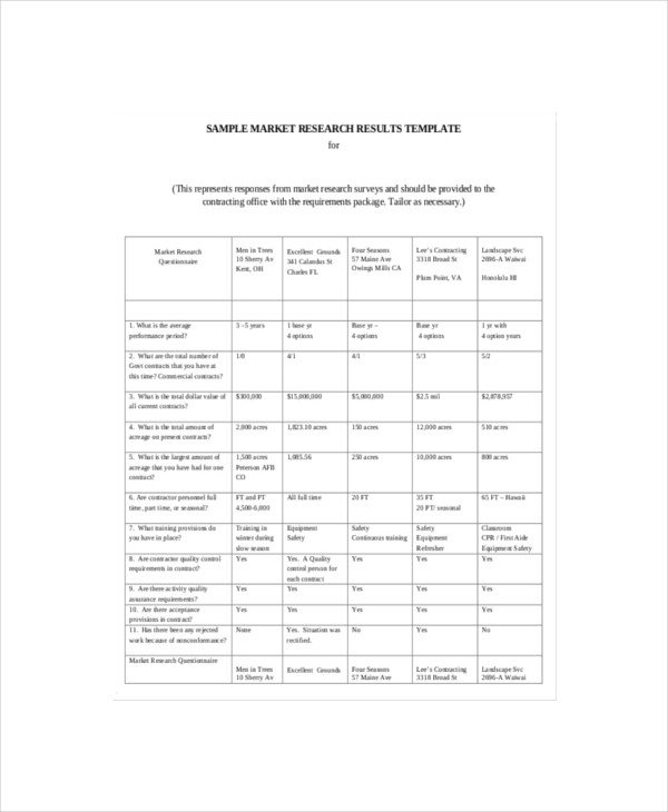 Market Research Report Template 12 Free Marketing Research Templates –word Excel Pdf