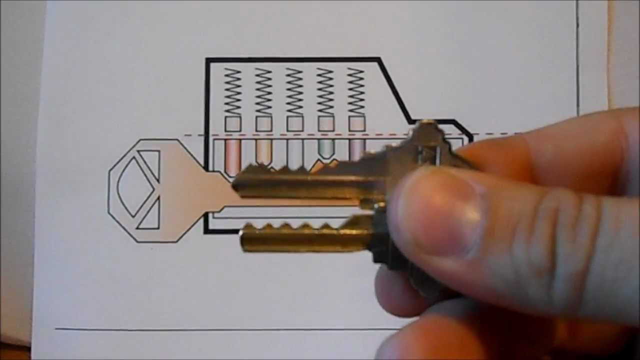 Master Lock Bump Key Template How to Unlock A Schlage Lock with A Bump Key and How to