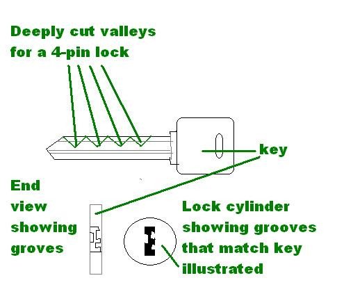 Master Lock Bump Key Template Tutorial Create A “master Key” that Opens All Doors