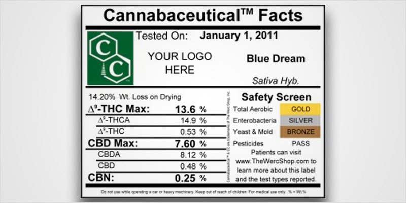 Medical Marijuana Label Template How to Decode Cannabis Labels Here’s Everything You Need