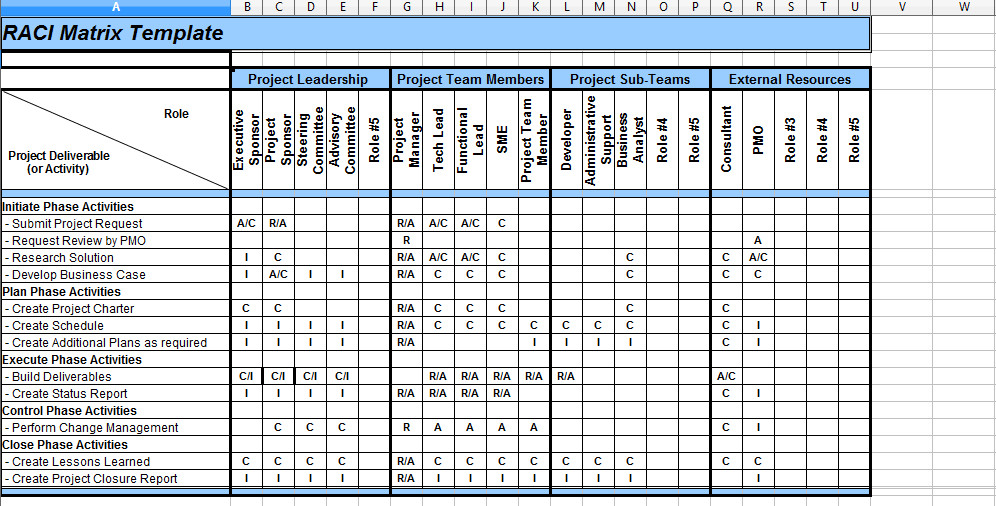 Microsoft Excel Raci Template 5 Raci Matrix Template Excel Project Management