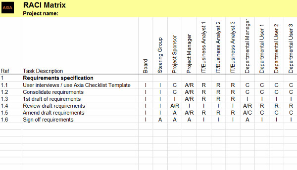 Microsoft Excel Raci Template Raci Matrix for A software Selection Project