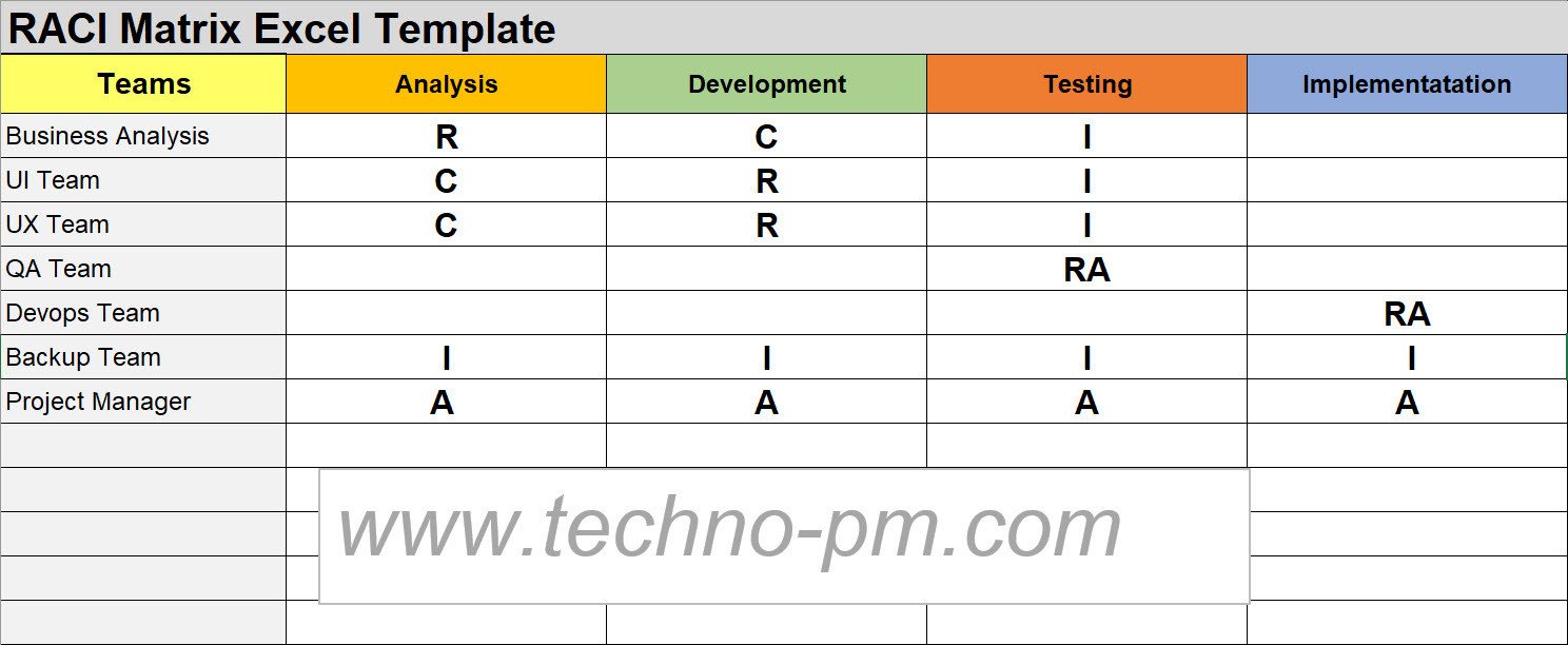 Microsoft Excel Raci Template Raci Matrix Template Free Project Management Templates