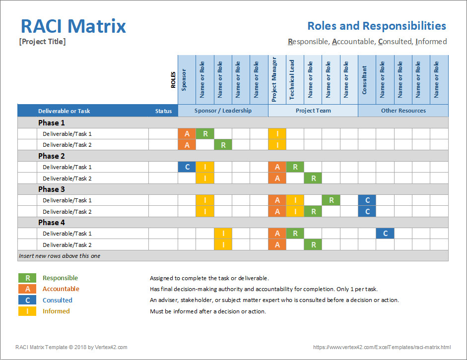 Microsoft Excel Raci Template Raci Matrix Template